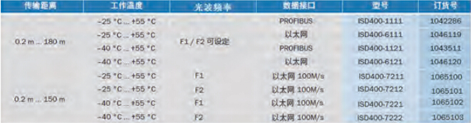 ISD400系列